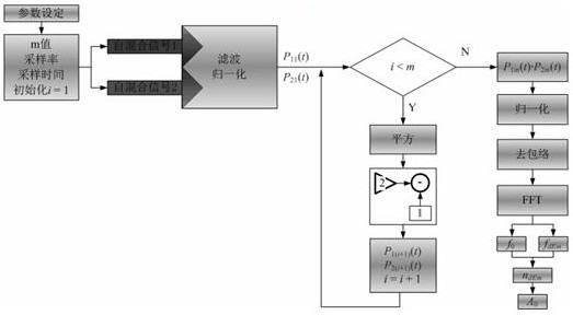 A dual-wavelength ld self-mixing vibration measuring instrument with adjustable resolution and its measuring method