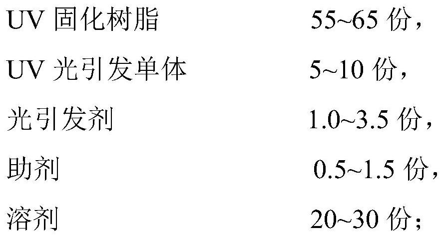 UV-cured water-drop-shaped effect coating and preparation method thereof