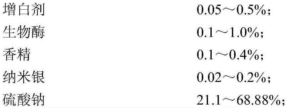 Antibiosis detergent powder, and preparation method and application thereof