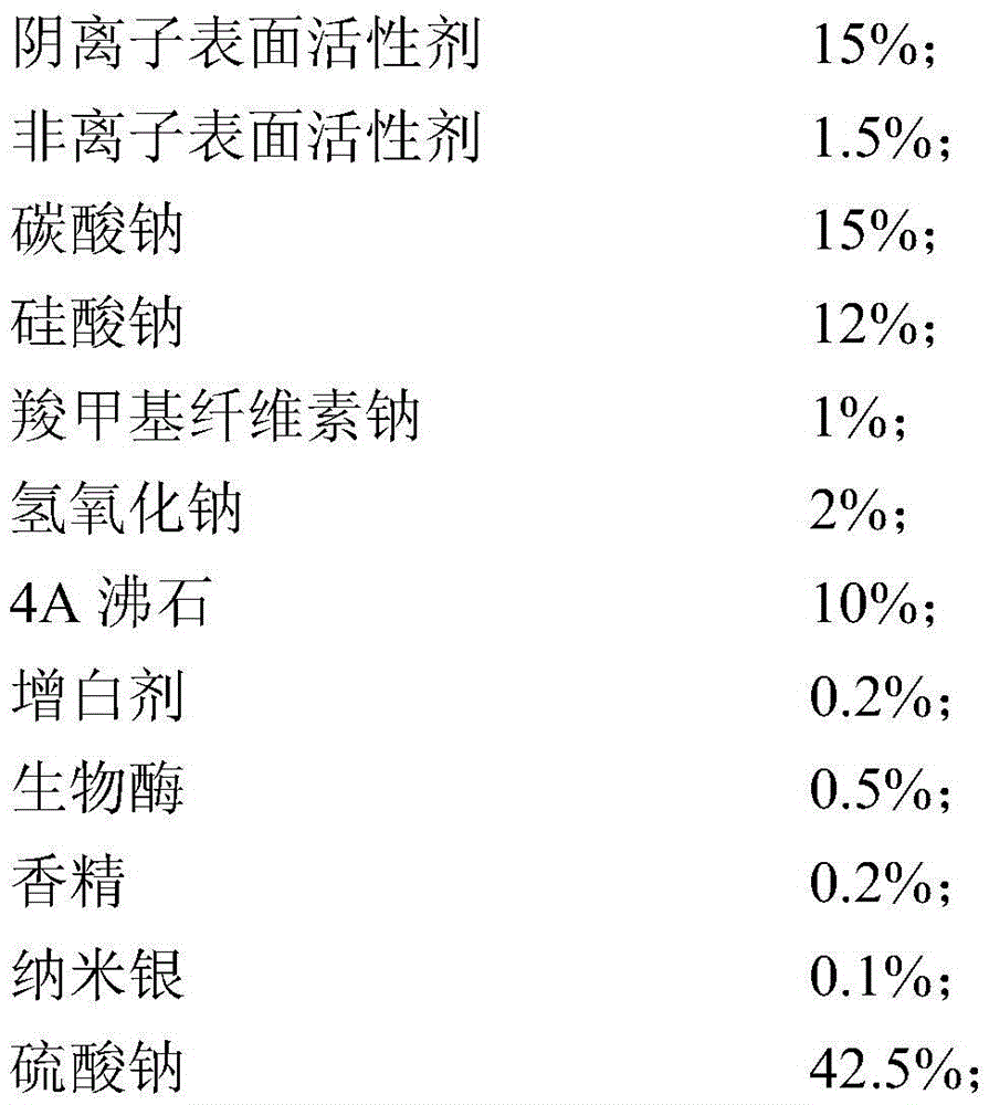 Antibiosis detergent powder, and preparation method and application thereof