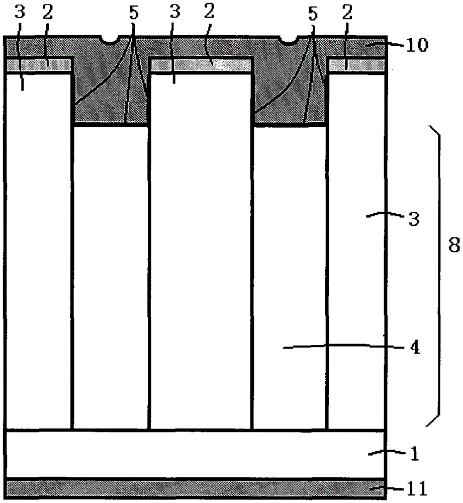 A kind of super junction Schottky semiconductor device and its preparation method