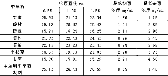 Traditional Chinese herbal medicine preparation for treating aeromonas hydrophila diseases of freshwater fish and preparation method thereof