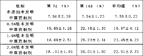 Traditional Chinese herbal medicine preparation for treating aeromonas hydrophila diseases of freshwater fish and preparation method thereof