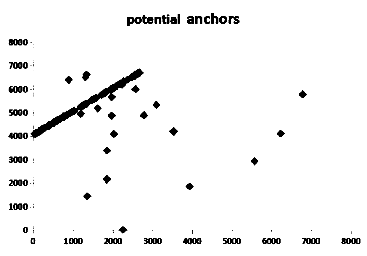 A comparison method of three generations of pacbio sequencing data