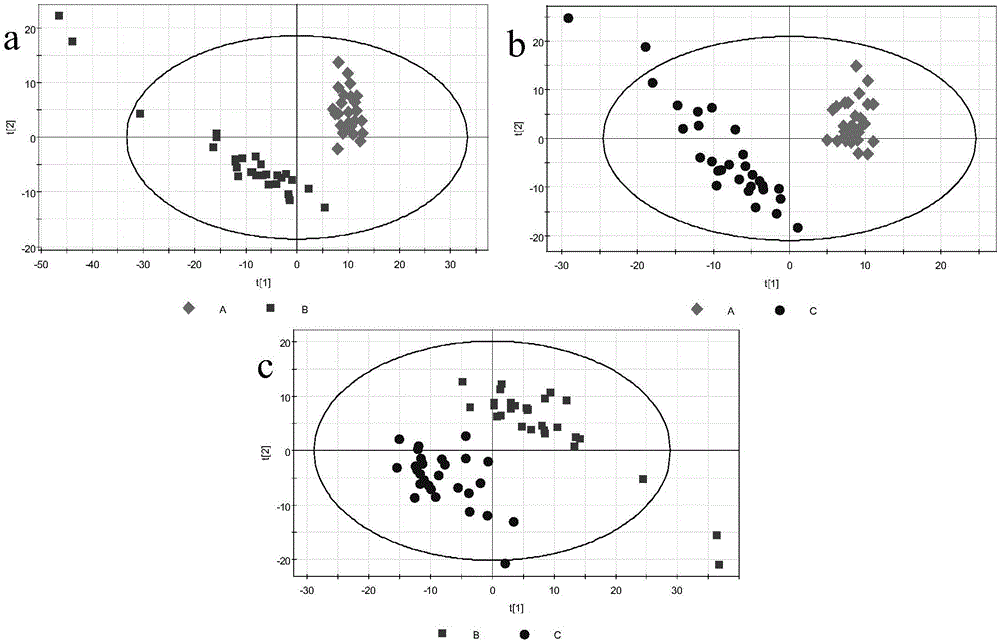 A serum-specific metabolite profile of lung cancer patients and its establishment method