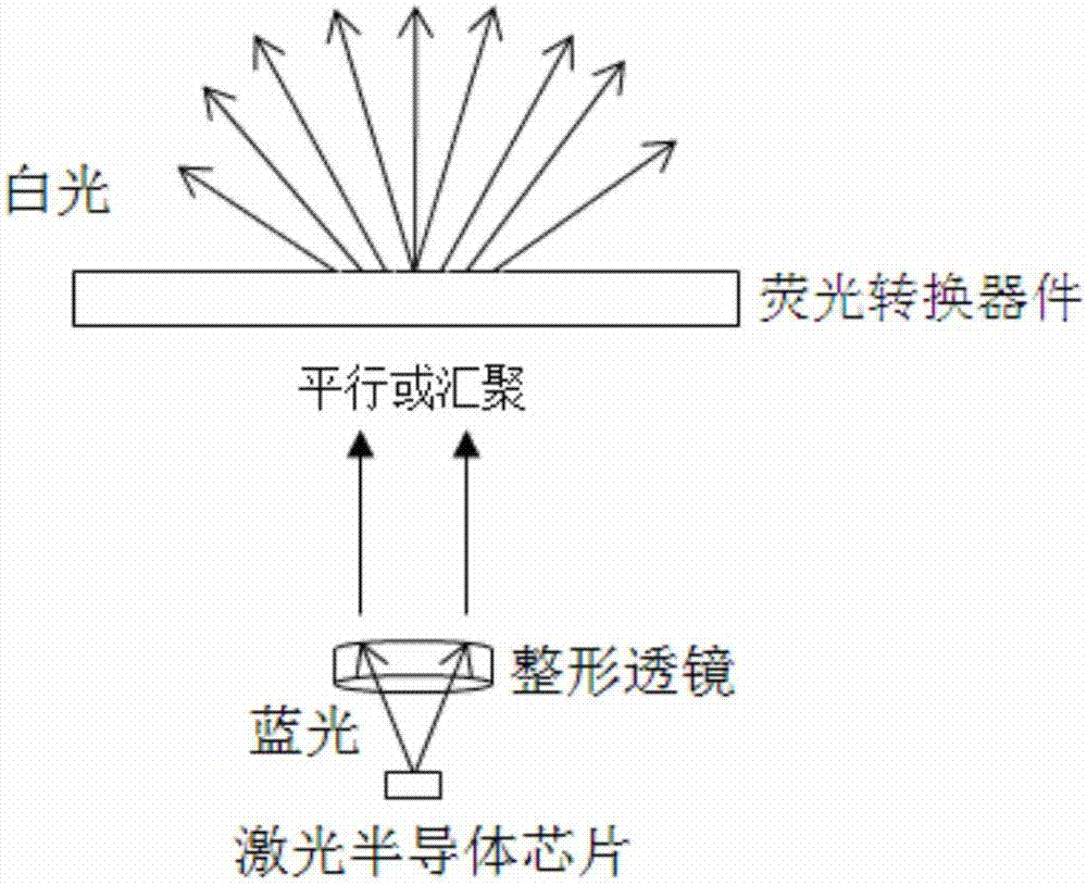 Automobile headlight, laser auxiliary distance light module thereof, and laser safety detection device