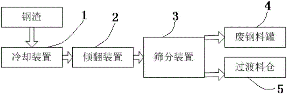 Steel slag treatment device with cooling sprayer