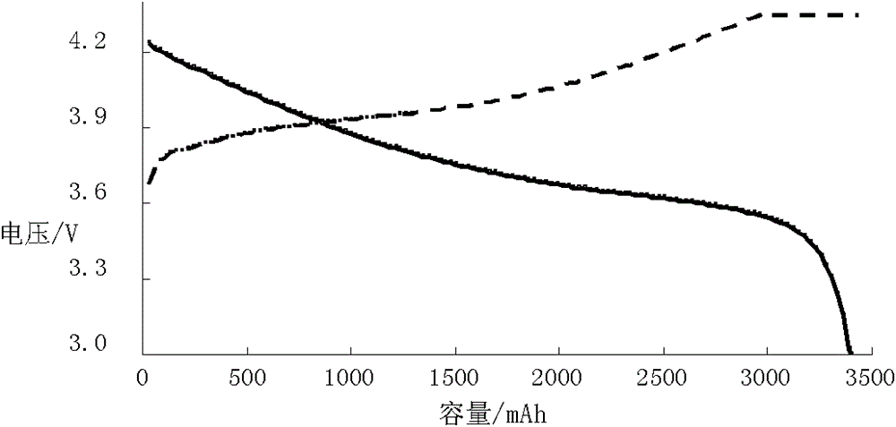 A kind of electrolytic solution and lithium ion battery