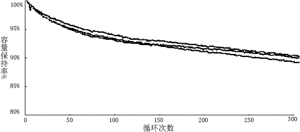 A kind of electrolytic solution and lithium ion battery