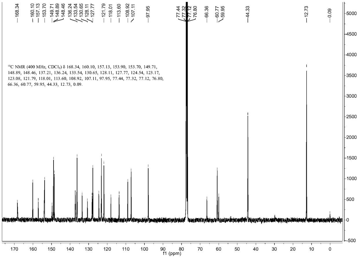 A switch type zinc ion fluorescent probe and its preparation method and application