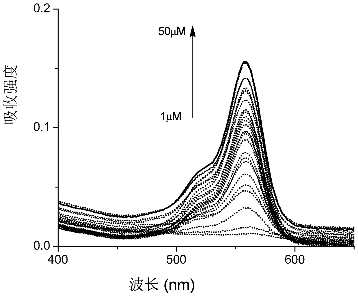 A switch type zinc ion fluorescent probe and its preparation method and application