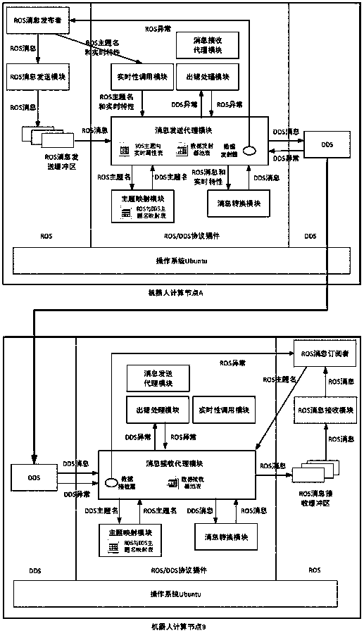 A method of real-time message transmission among multi-robots