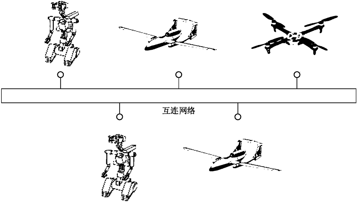 A method of real-time message transmission among multi-robots