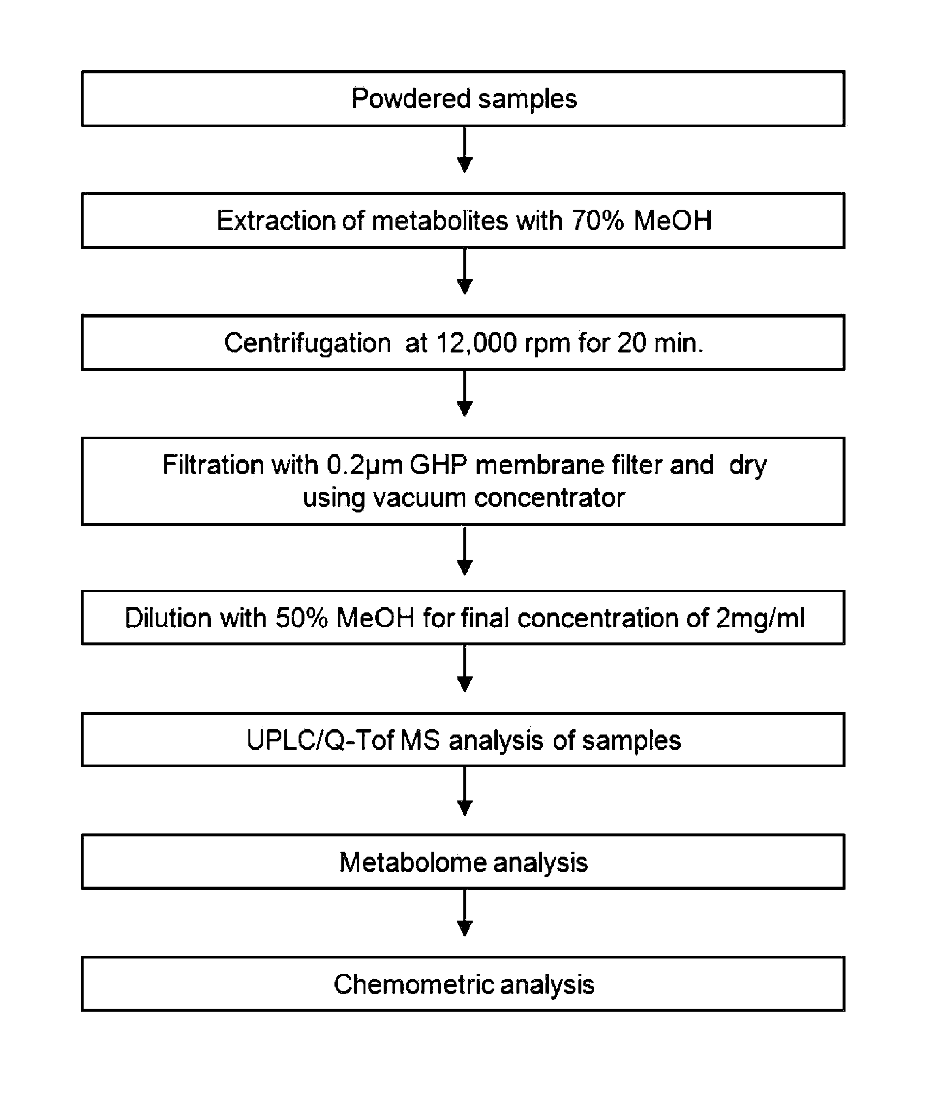 Method for determining age of ginseng roots using chromatogramphy-mass spectroscopy