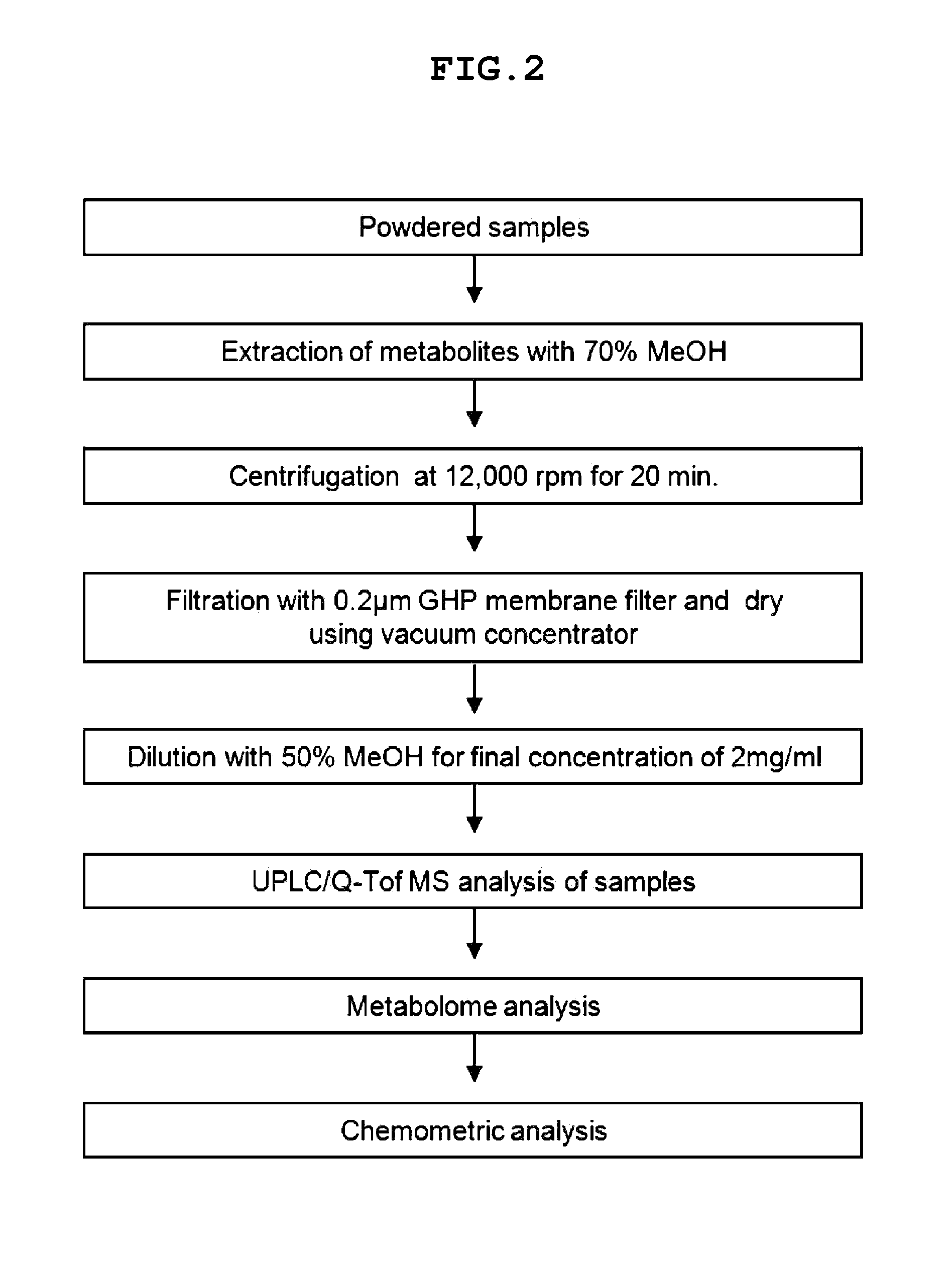 Method for determining age of ginseng roots using chromatogramphy-mass spectroscopy