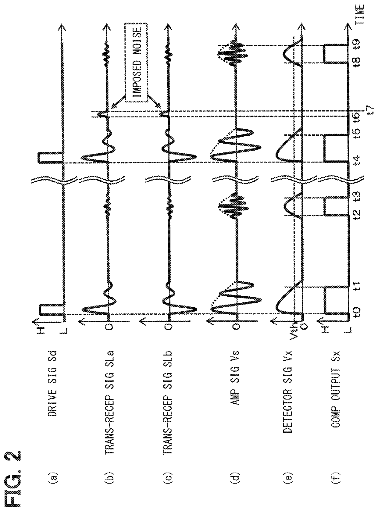 Ultrasonic distance detector