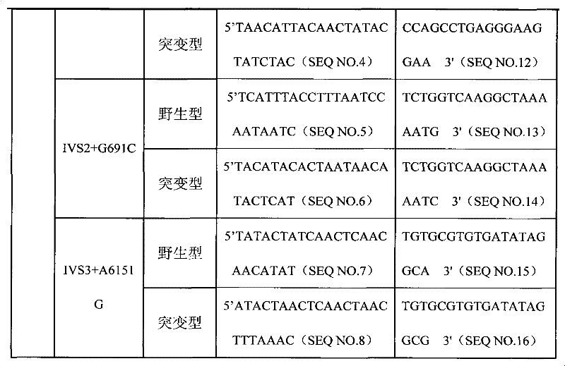 OPRM1 (Opiate Receptor Mu 1) gene SNP (Single Nucleotide Polymorphism) detection specific primer, liquid-phase chip and detection method