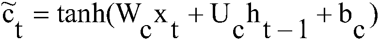 Candidate answer selection method based on depth learning