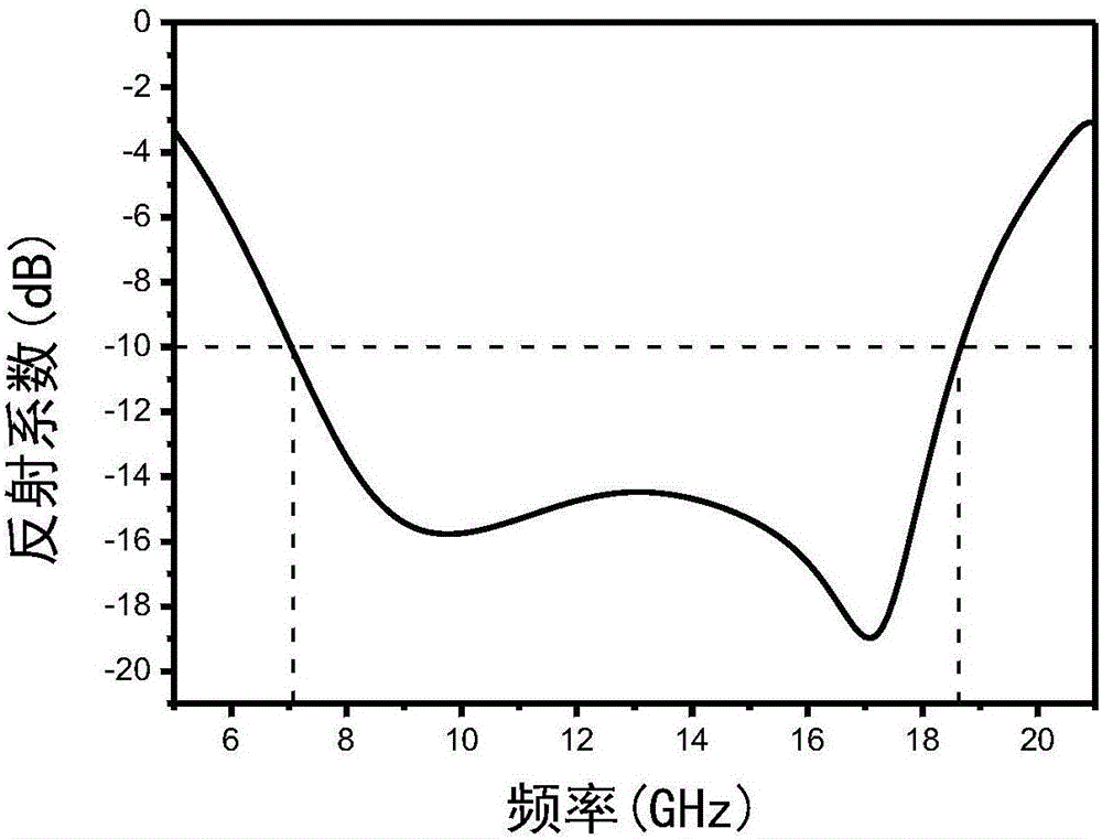 Double-layer conductive thin film-based transparent broadband electromagnetic wave absorber