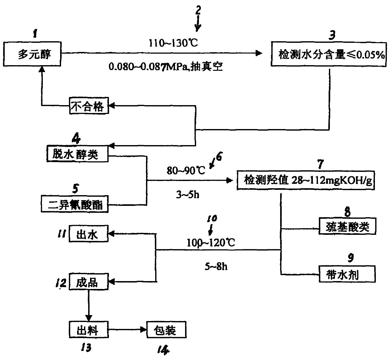 Novel polysulfide rubber and preparation method thereof