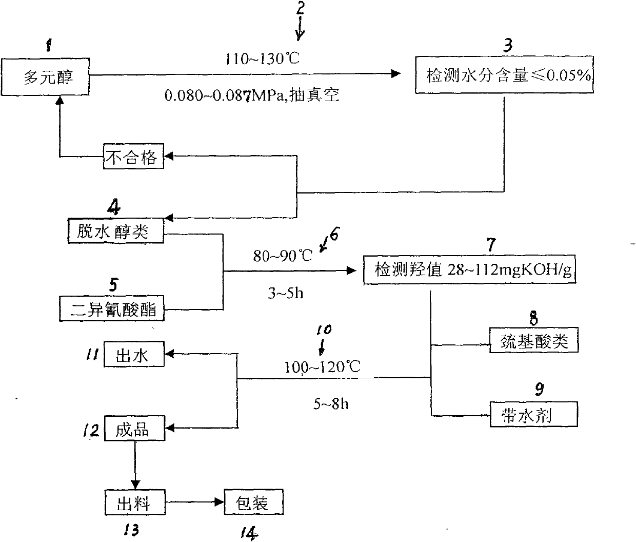 Novel polysulfide rubber and preparation method thereof