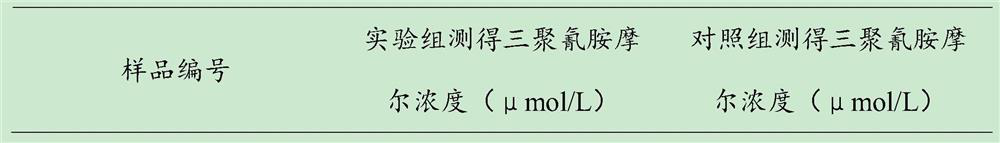 Method for detecting melamine in milk