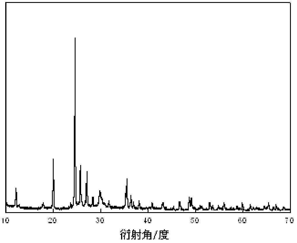 Hydrofining method of low-grade gasoline/diesel oil