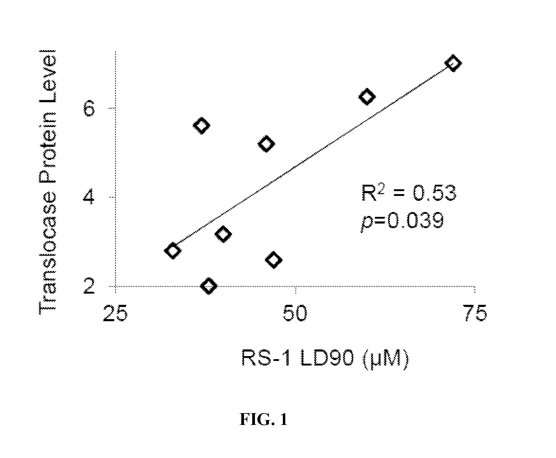 Methods of treating cancer using rad51 small molecule stimulators