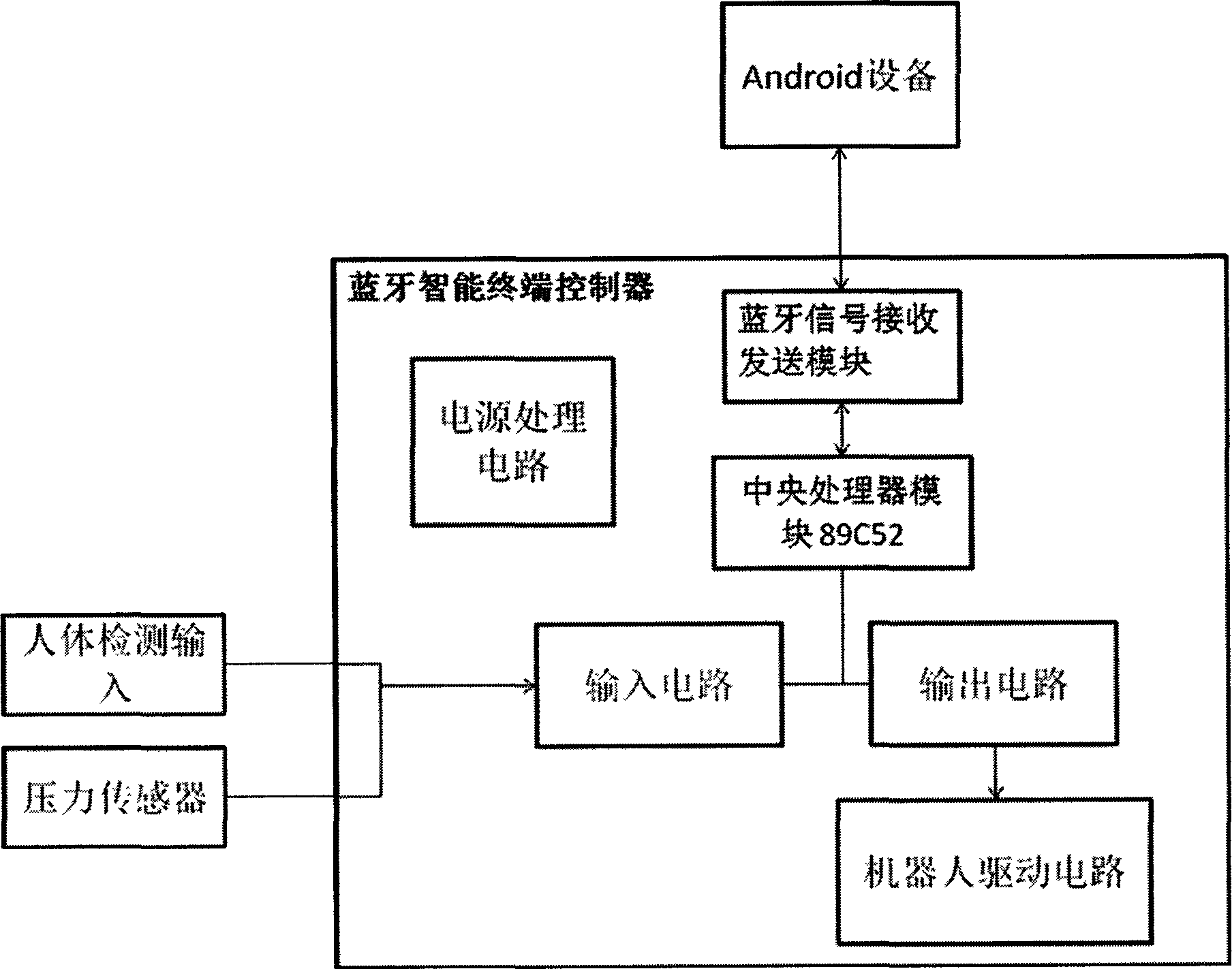 Machine movement control system based on Android platform