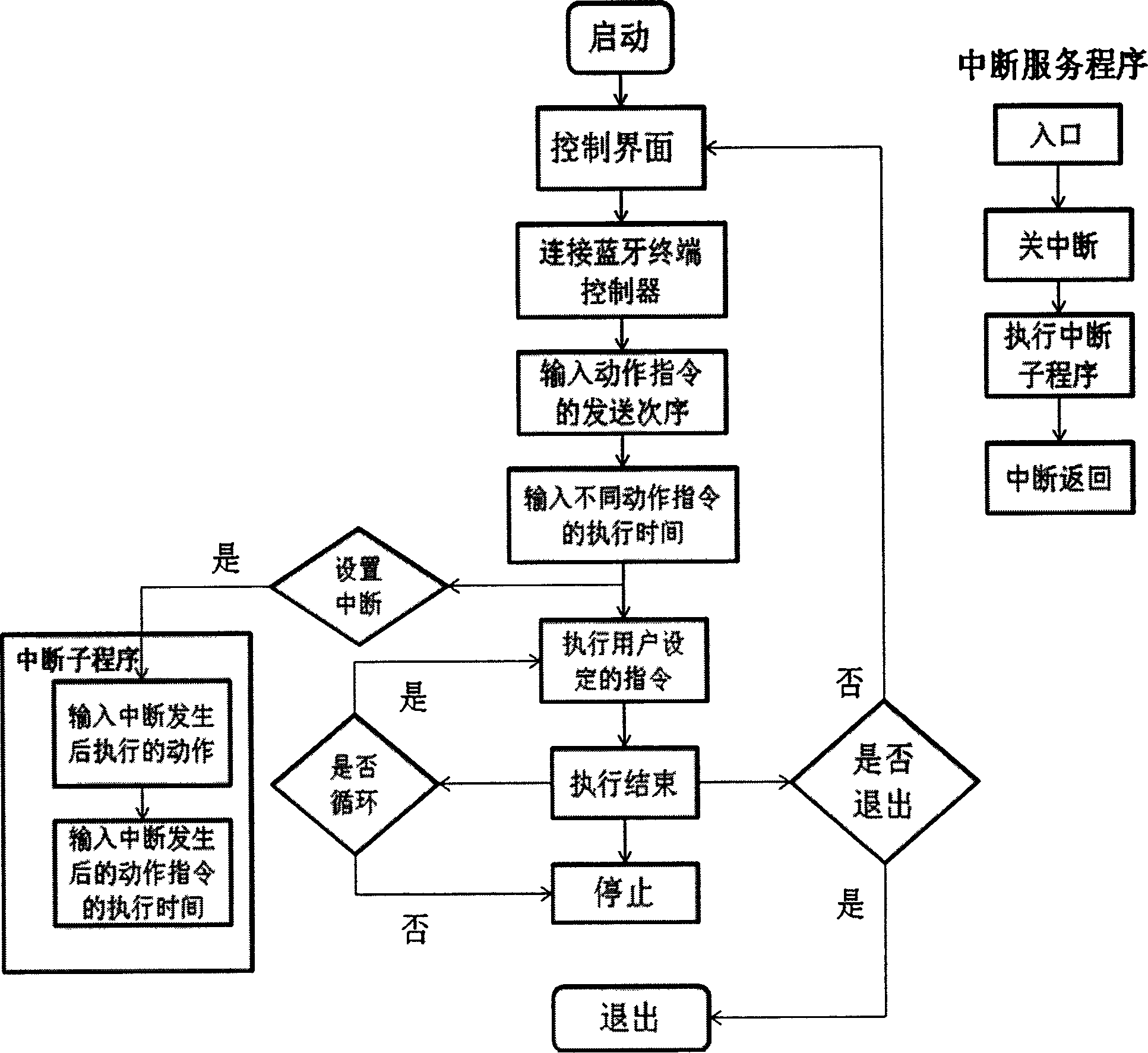 Machine movement control system based on Android platform