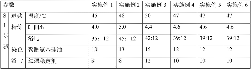 Manufacturing method of light-sensitive decorative-pattern-variable fabric