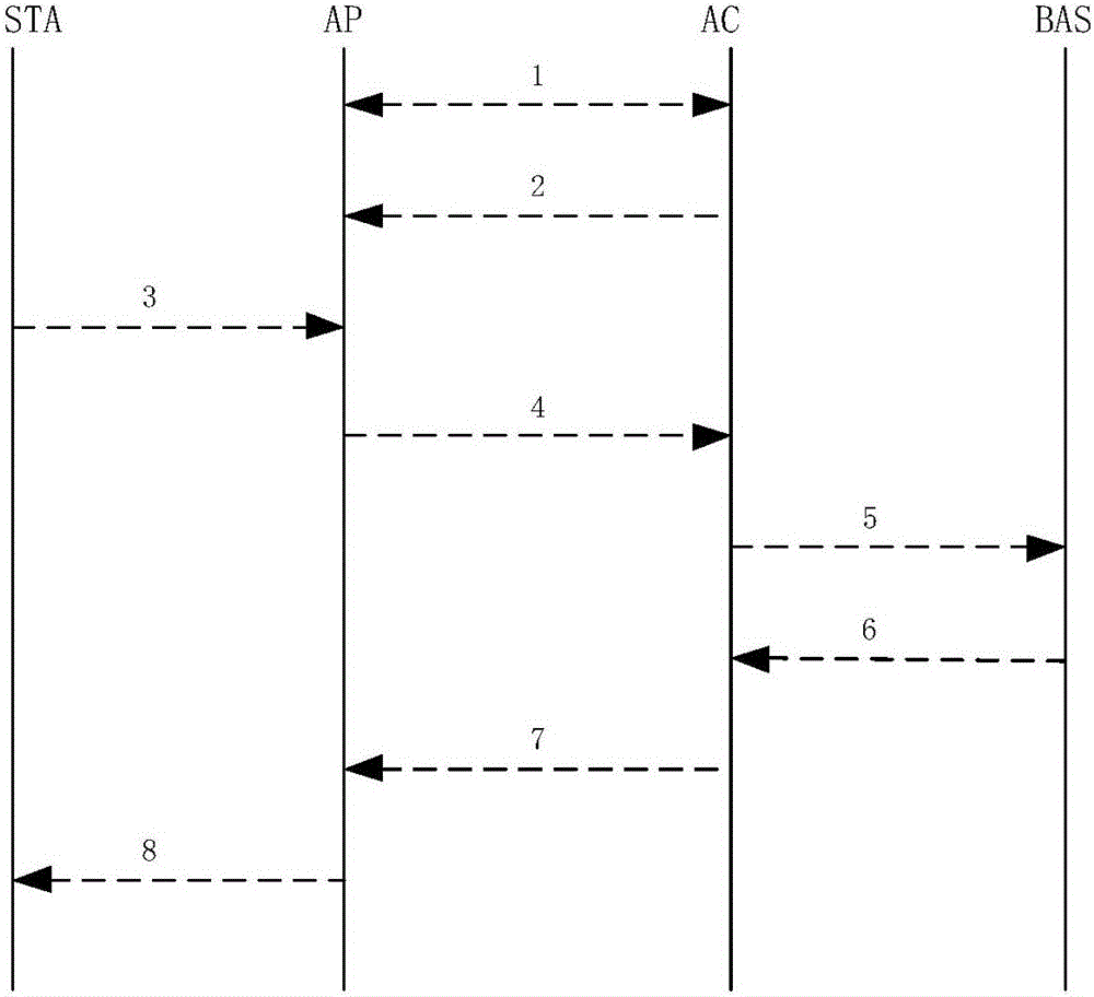 L2TP-based (layer 2 tunneling protocol based) wireless access system and interaction method thereof