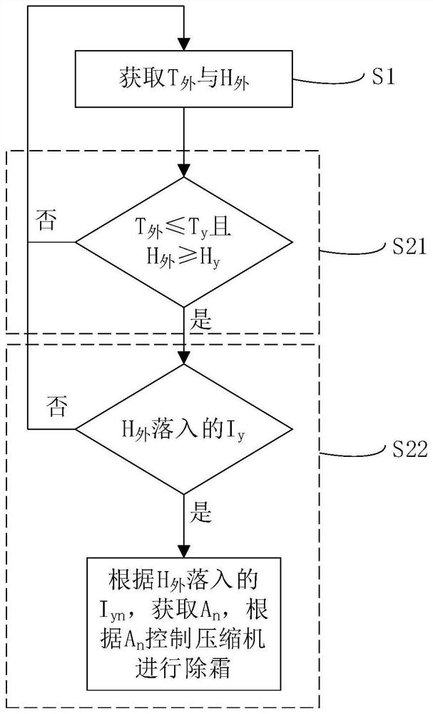 Air conditioner outdoor unit defrosting control method and device, storage medium and air conditioner