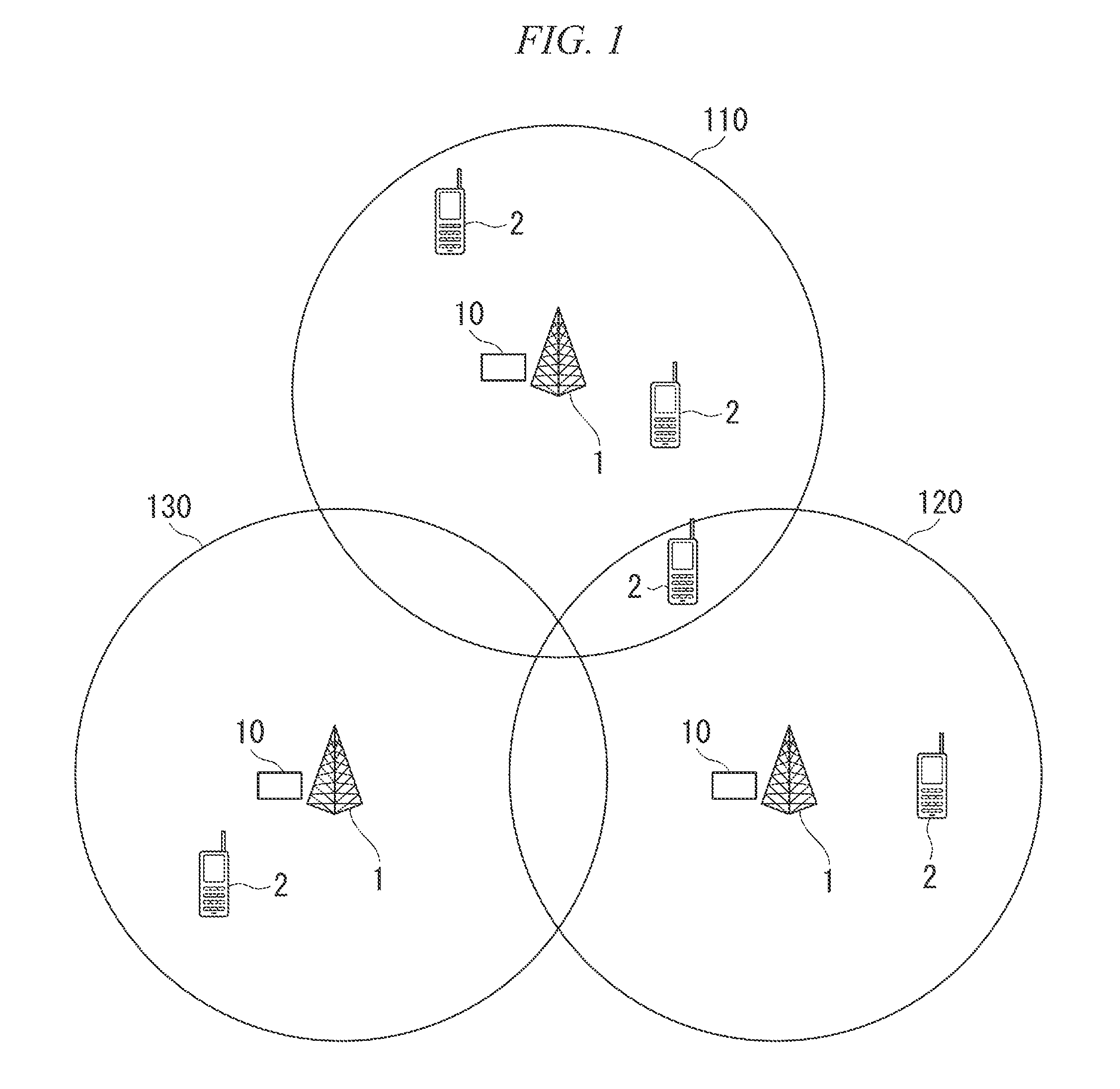 Handover Parameter Control Apparatus and Method, and Computer Program