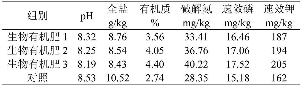 Organic waste decomposing agent and biological organic fertilizer for improving saline-alkali soil