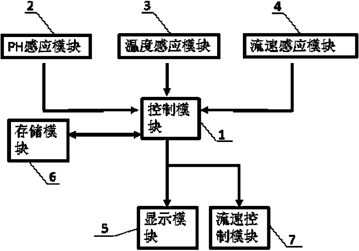 Monitoring system and monitoring method of intermediate cooling system of aluminum oxide decomposing tank