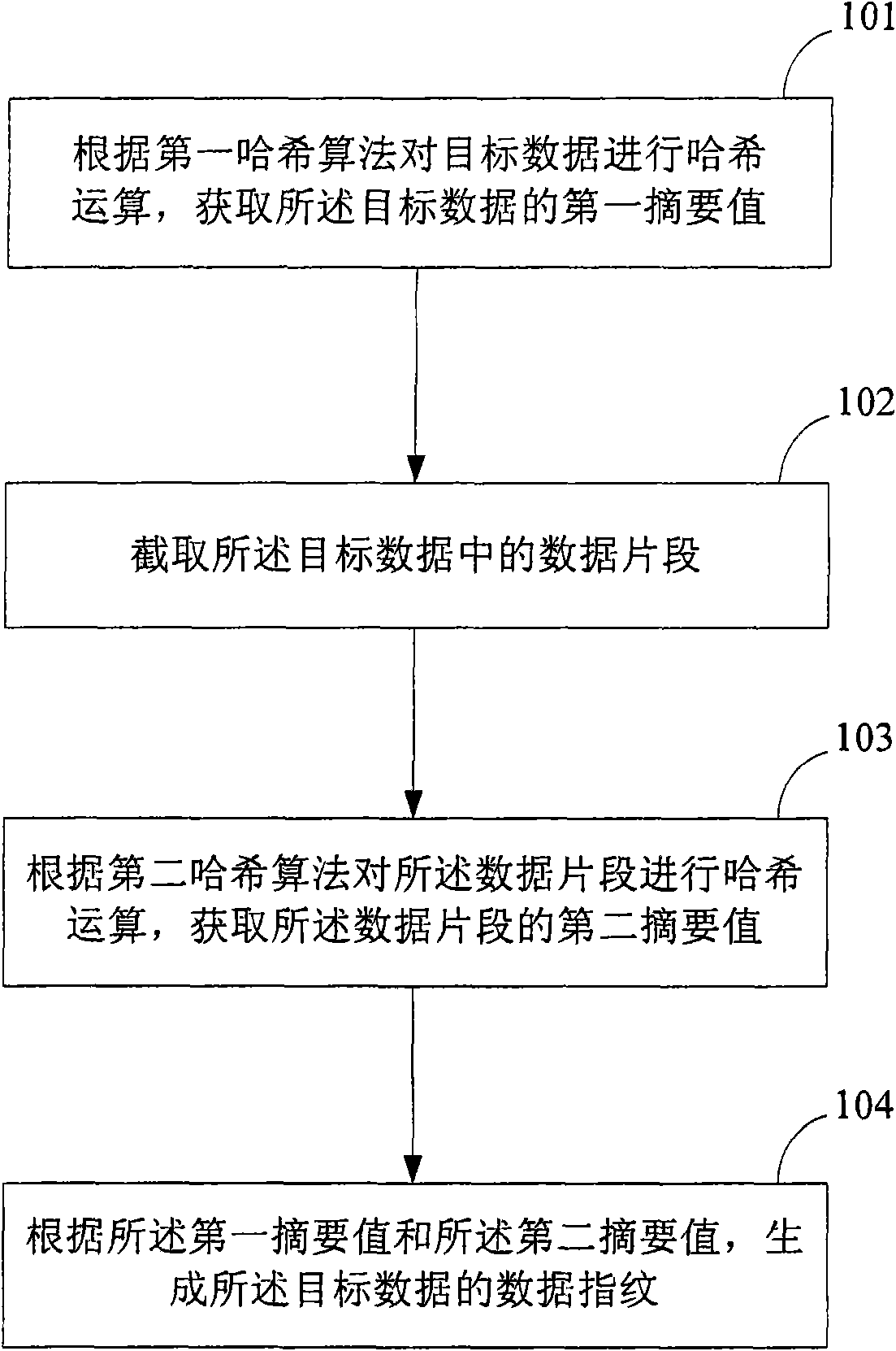 Method, device and electronic equipment for structuring data fingerprint