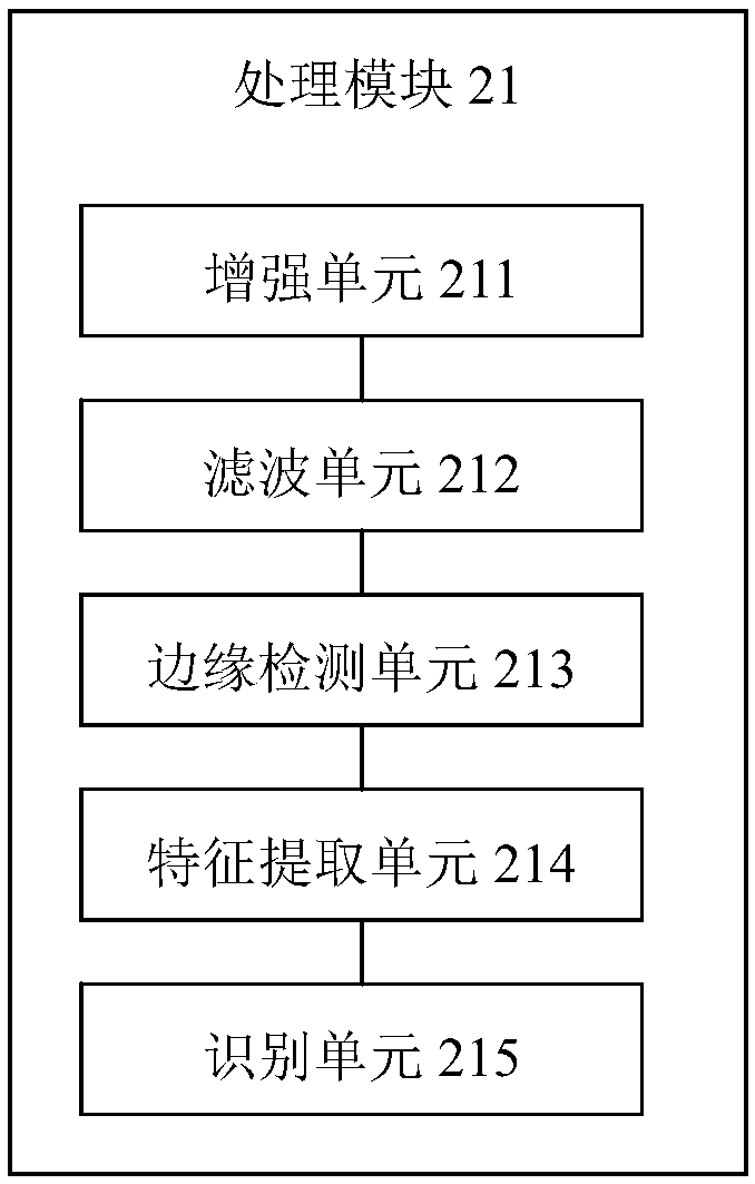 Intelligent office access control system based on fingerprint recognition