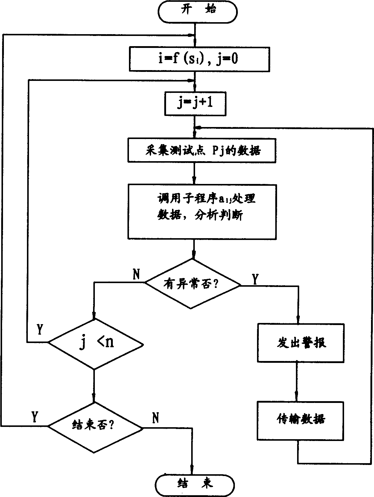 Prediction and alarming method against airplane failure and airplane failure predicting and alarming system