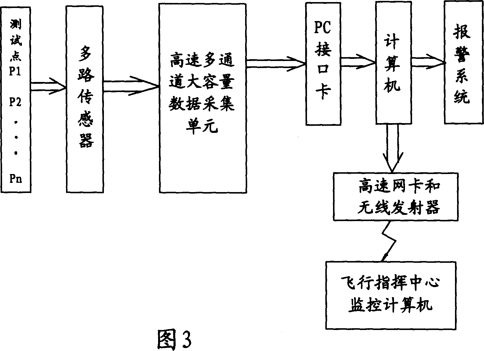 Prediction and alarming method against airplane failure and airplane failure predicting and alarming system