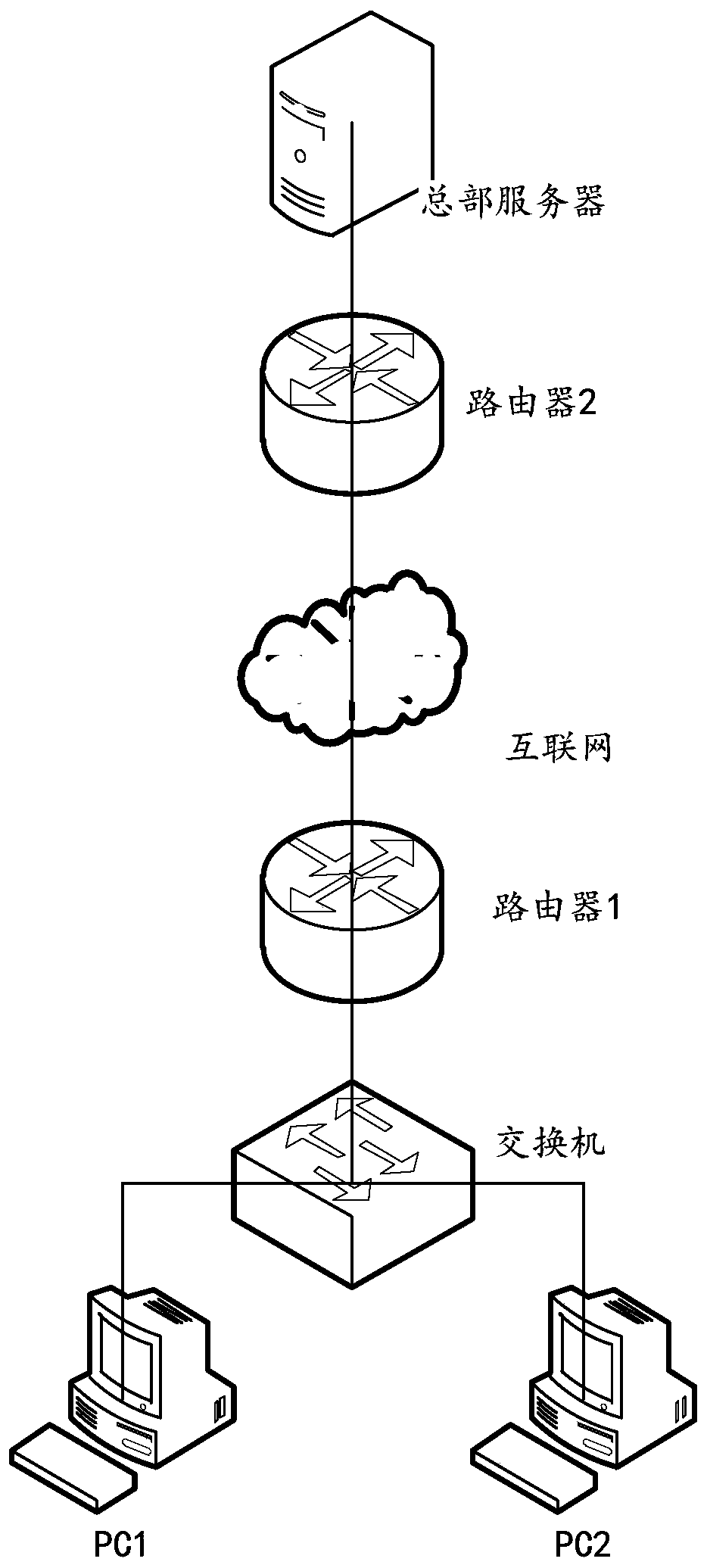 Safe data transmission method, system and device and storage medium