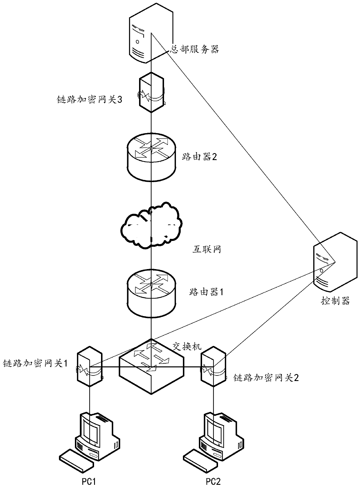 Safe data transmission method, system and device and storage medium