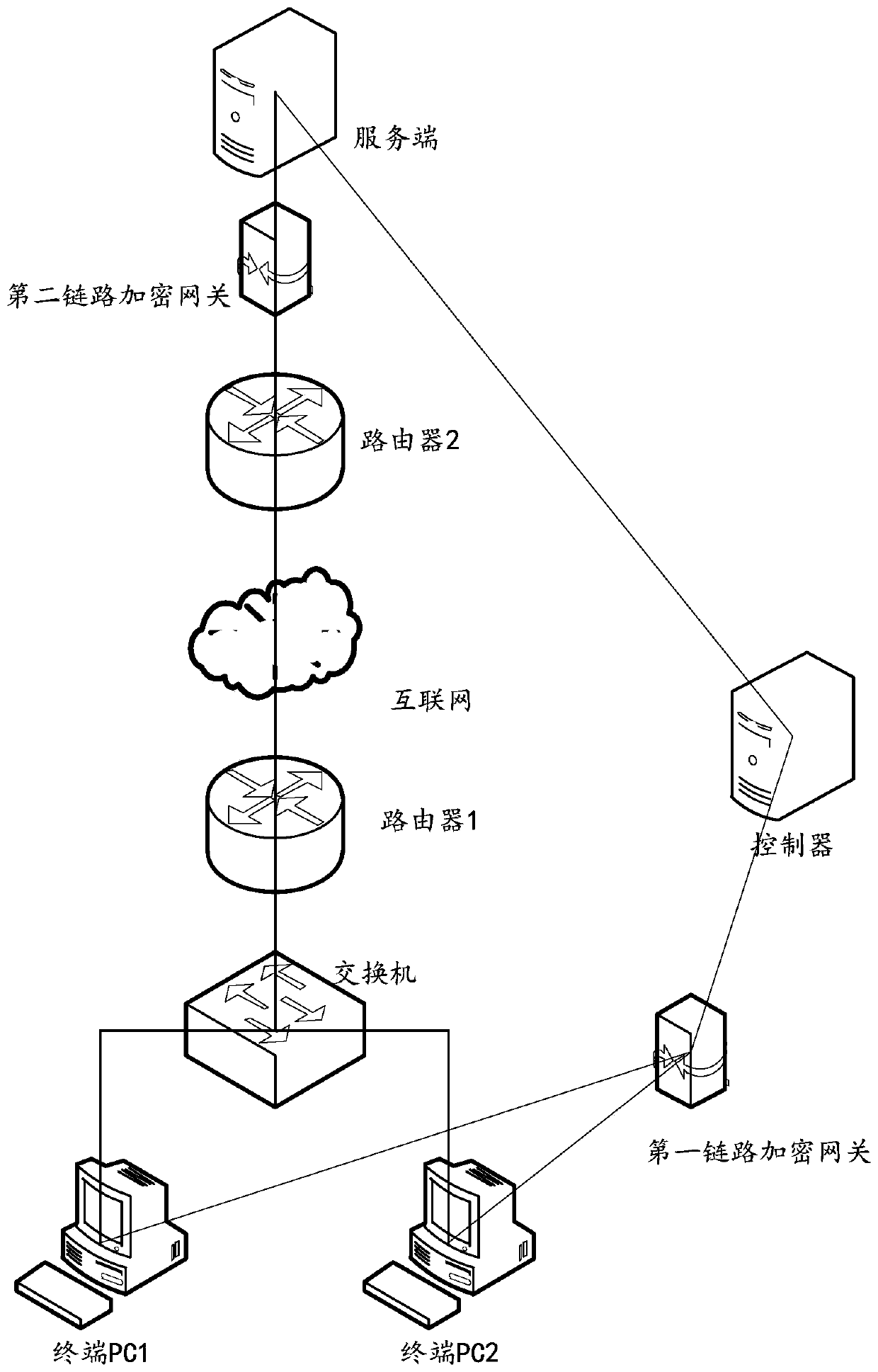 Safe data transmission method, system and device and storage medium