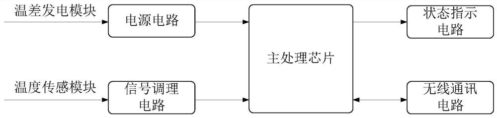 Clamping temperature measuring device