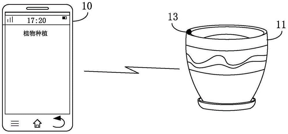 Plant growth environment adjusting method and device