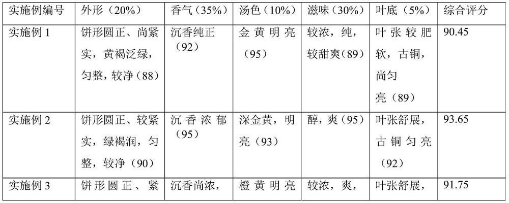 Baimuxiangye oolong tea and its production process