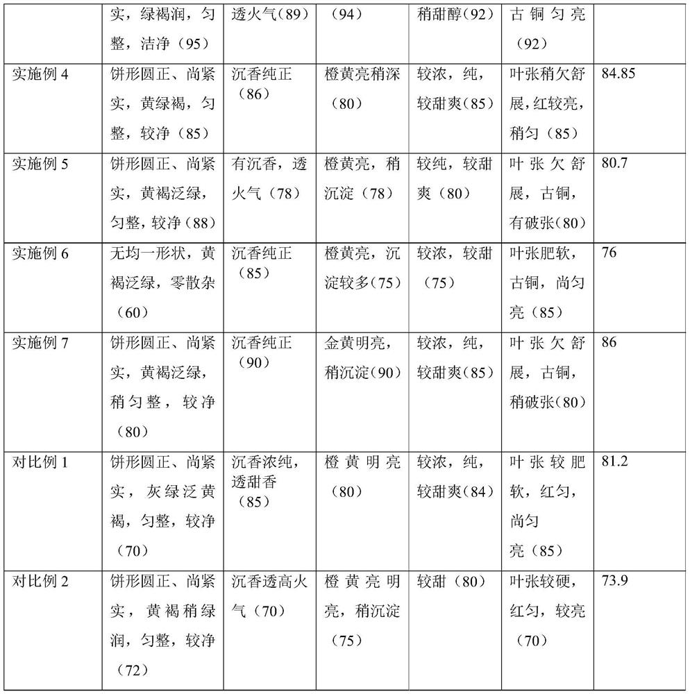 Baimuxiangye oolong tea and its production process