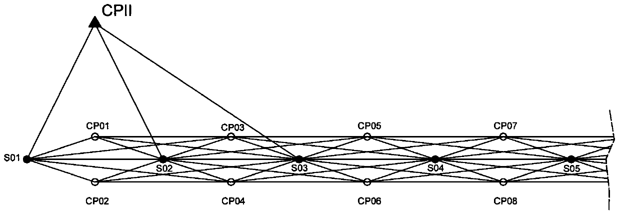 A Method of Increasing Observation Between Free Stations of Railway Track Control Network