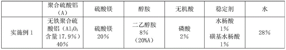 A kind of alkali-free and chlorine-free liquid accelerator based on industrial polyaluminum sulfate and preparation method thereof