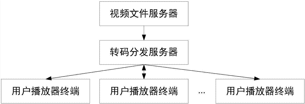 Interactive panoramic video transcoding and playing method based on space telescopic coding and system